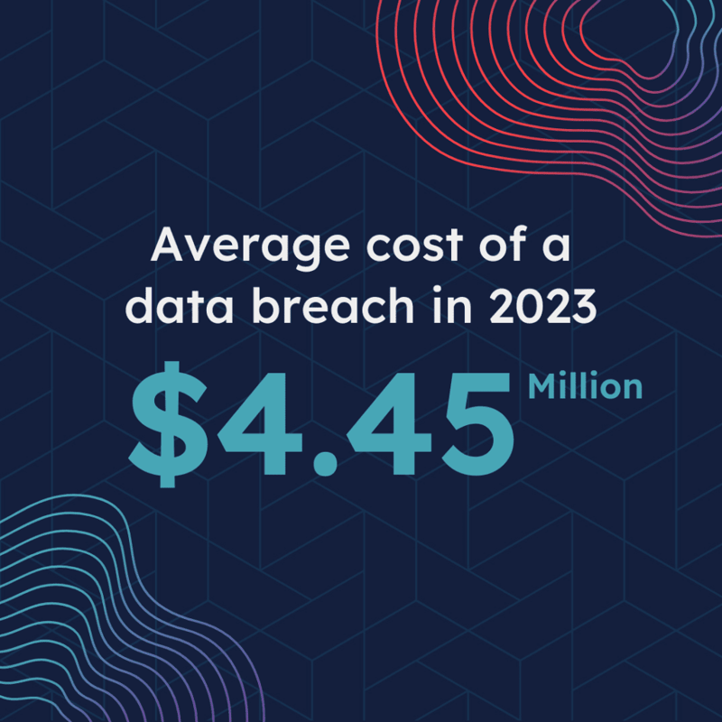 A ShadowHQ branded quote that says "Average cost of a data breach in 2023 $4.45 Million".