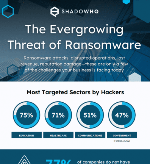 Ransomware Risks Infographic: The Evergrowing Threat Of Ransomware - ShadowHQ