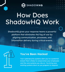 How Does ShadowHQ Work
