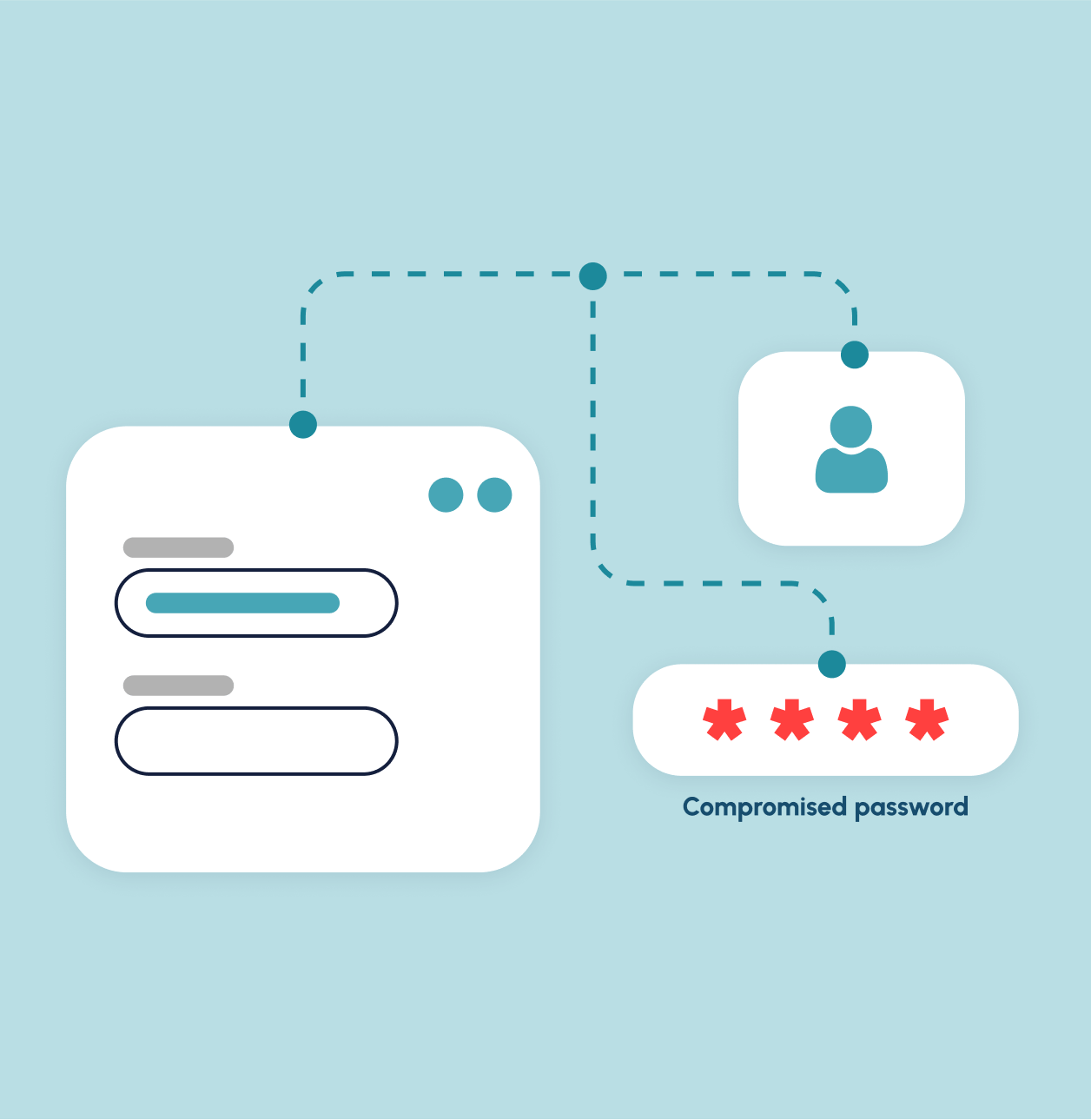 Compromised passwords graphic